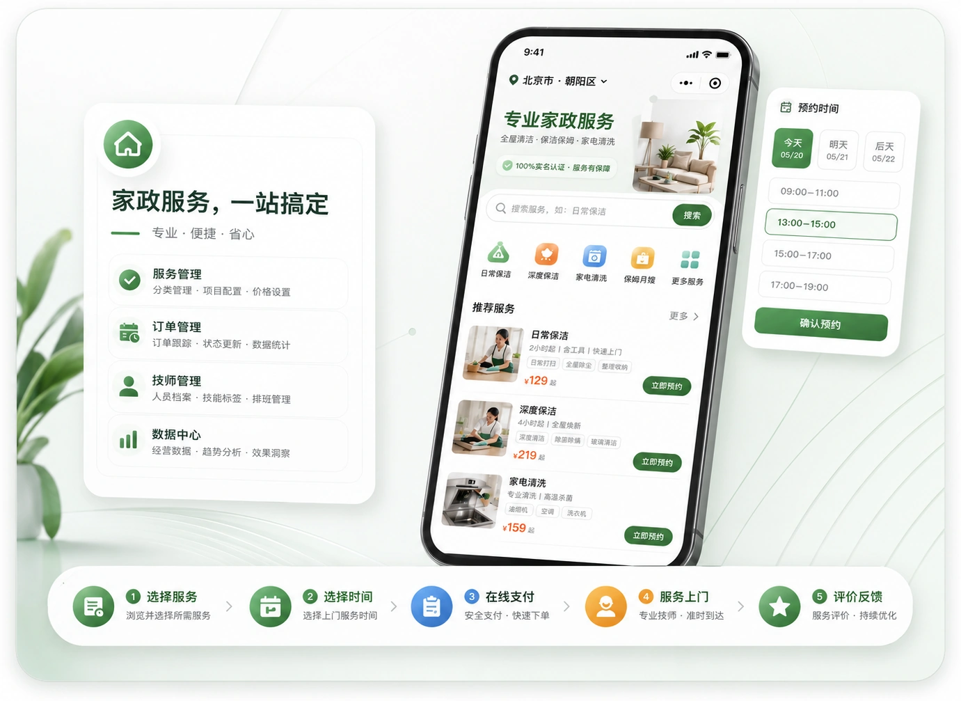 上门家政小程序预约履约系统主视觉，展示服务选择、智能排班、派单履约、在线支付和评价售后链路