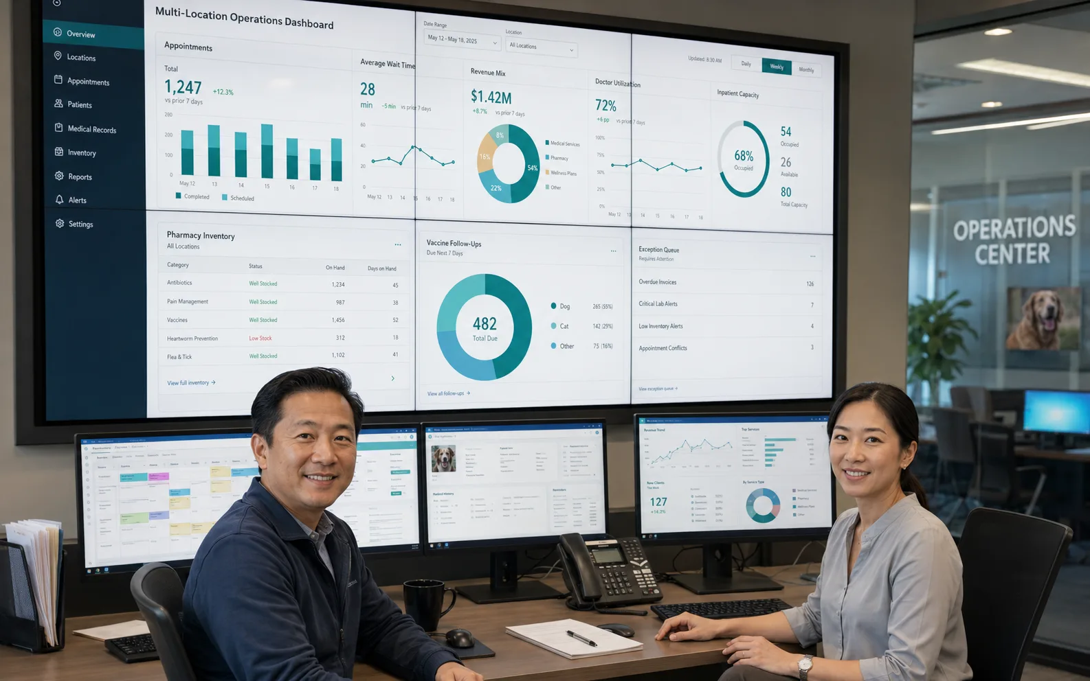 Veterinary leaders viewing a high-fidelity multi-location operations dashboard